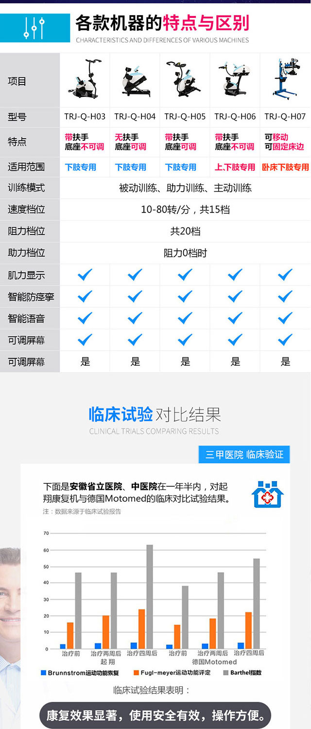 智能下肢康復(fù)機(jī)
